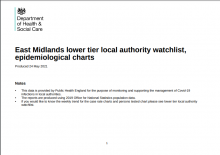 East Midlands lower tier local authority watchlist, epidemiological charts [26th May 2021]